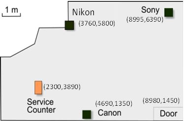 Figure 1. Map of the simulated camera shop.